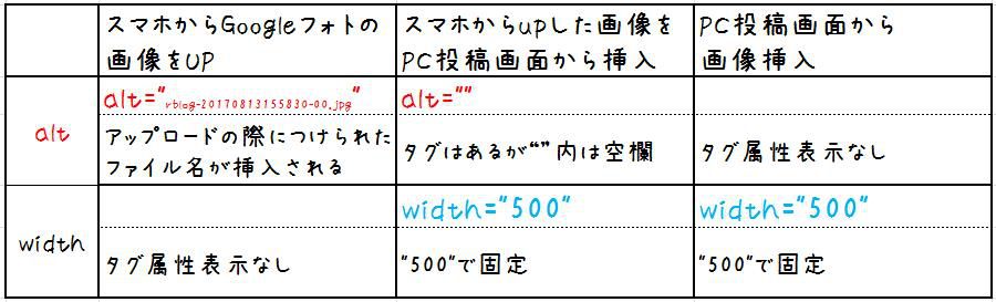 imgタグ_表記ばらつき_まとめ