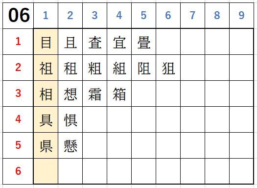 ステップ３ グループ06 書きくけこ 楽天ブログ