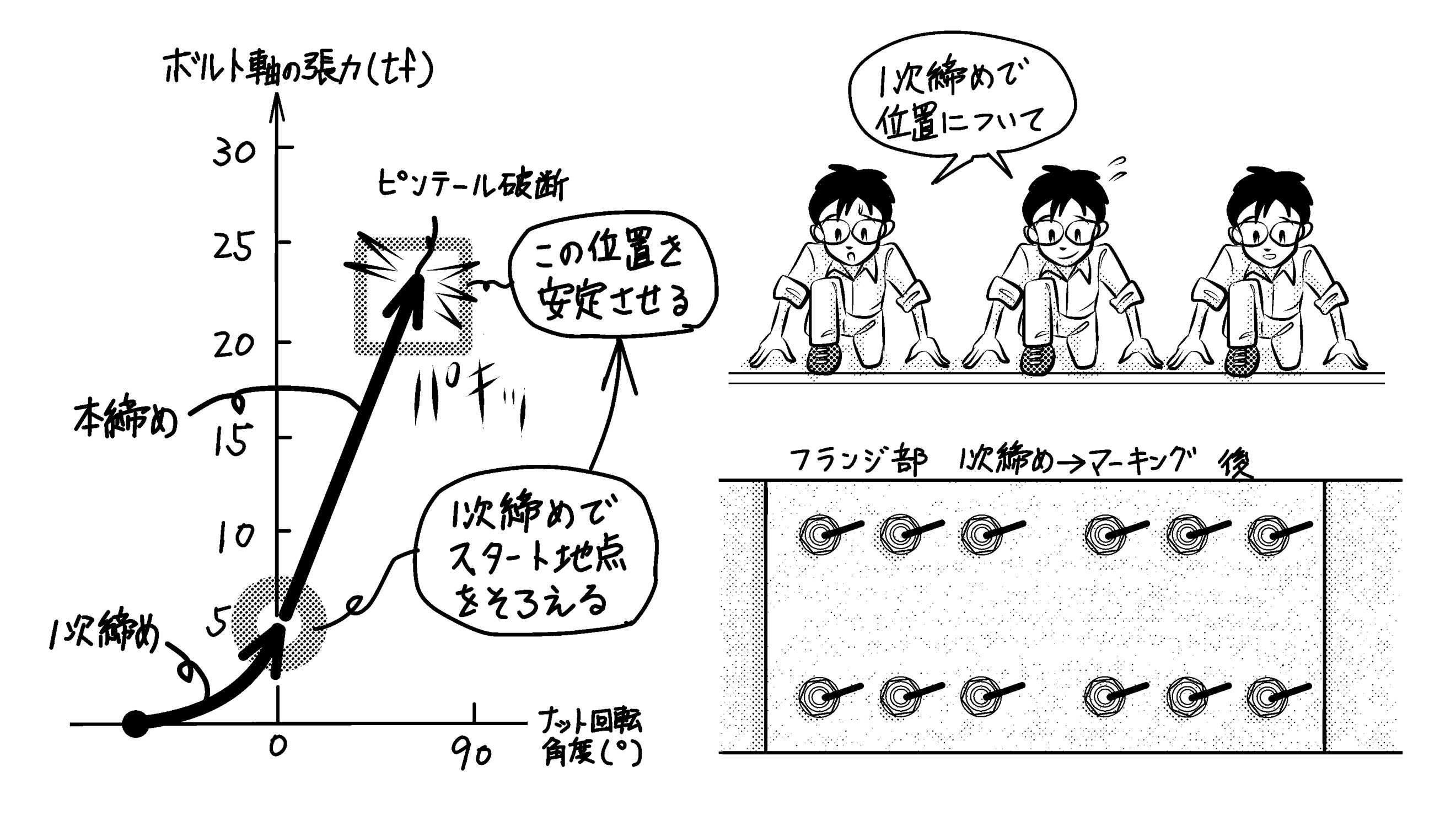 してはいけないこと