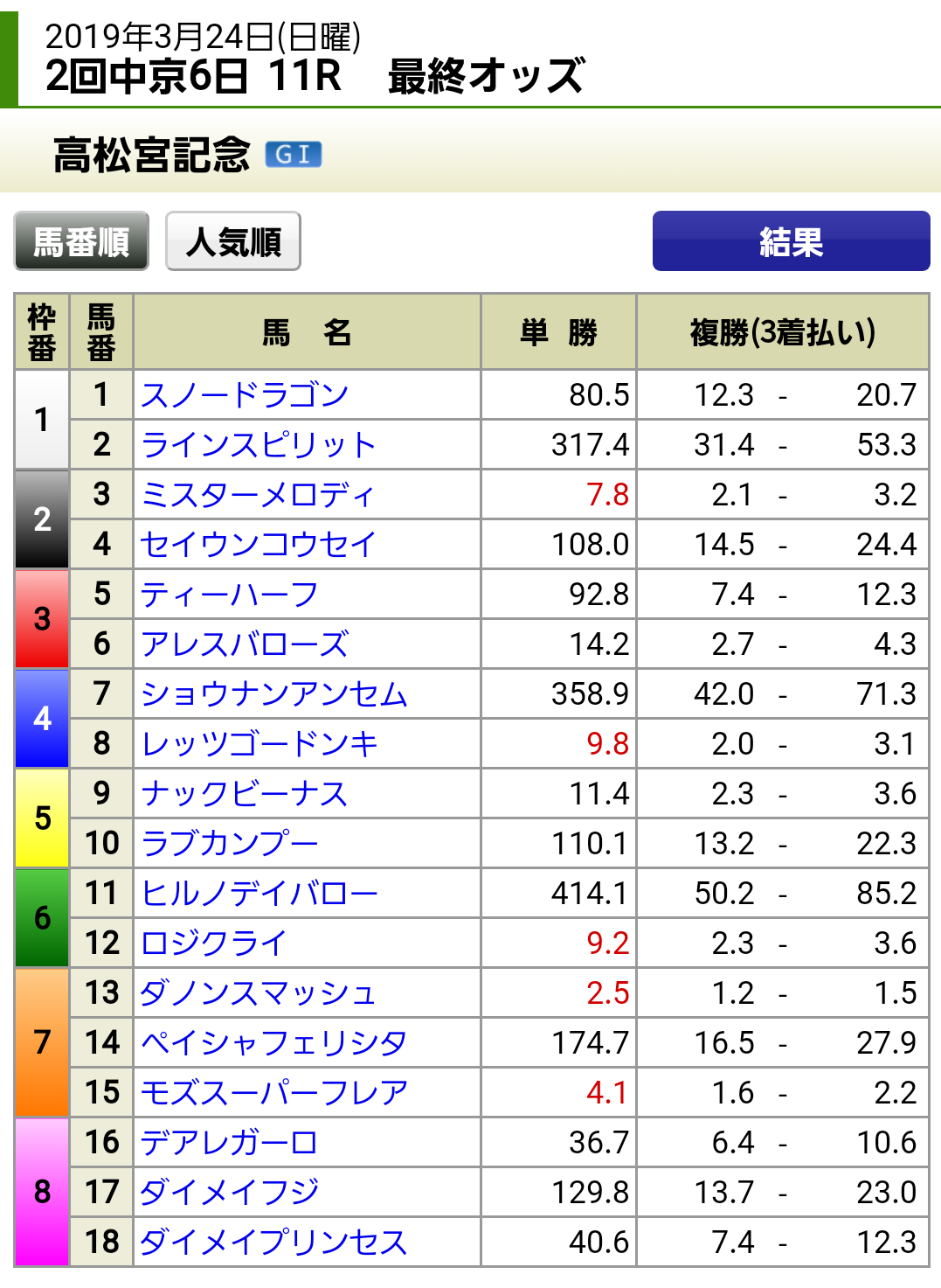 スプリンターズＳ』後記 | 秘・ひっそり競馬サイン - 楽天ブログ