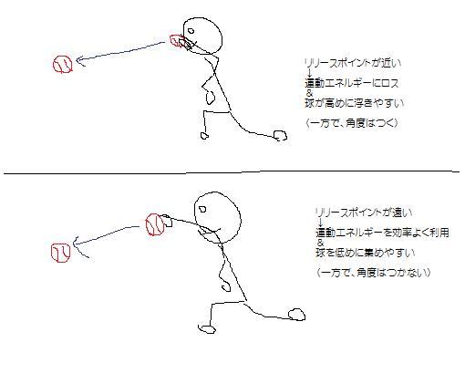 投球とリリースポイント.jpg
