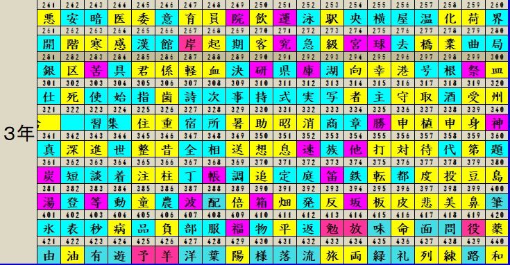 漢字一覧表の作成 教材作成に活用 おっくうの教材作成日記 楽天ブログ