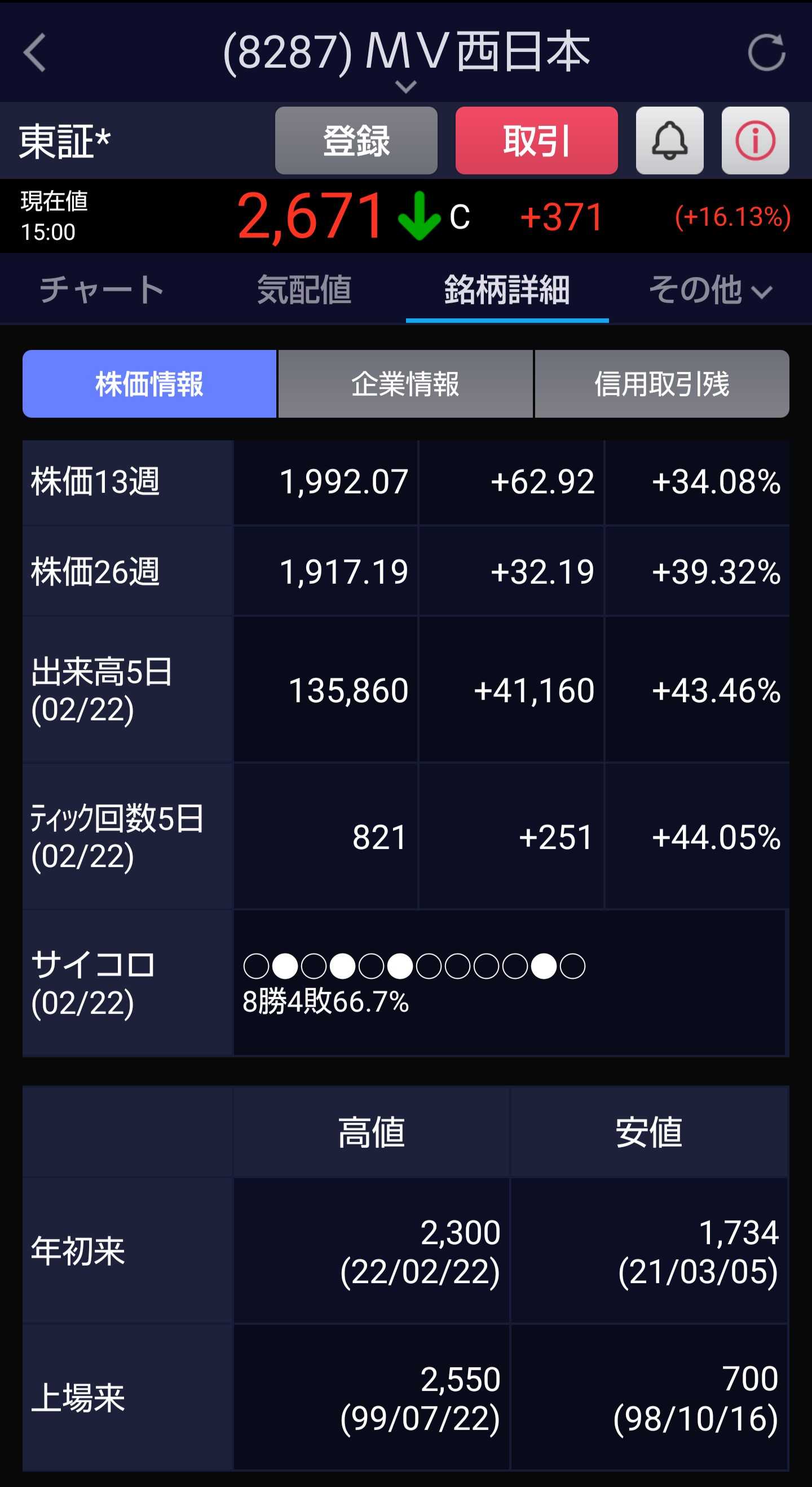 マックスバリュ西日本が 上場廃止に | うさこの株主優待と株主総会日記