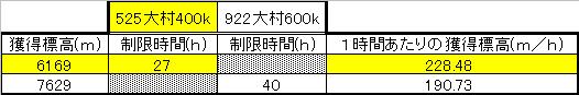 OOMURA400K.JPG