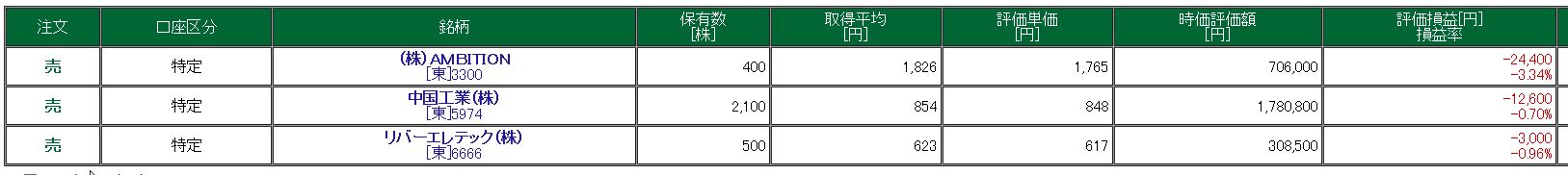 株 の記事一覧 株の損切りとカブトムシ 楽天ブログ