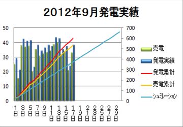 201209月グラフ_R.jpg