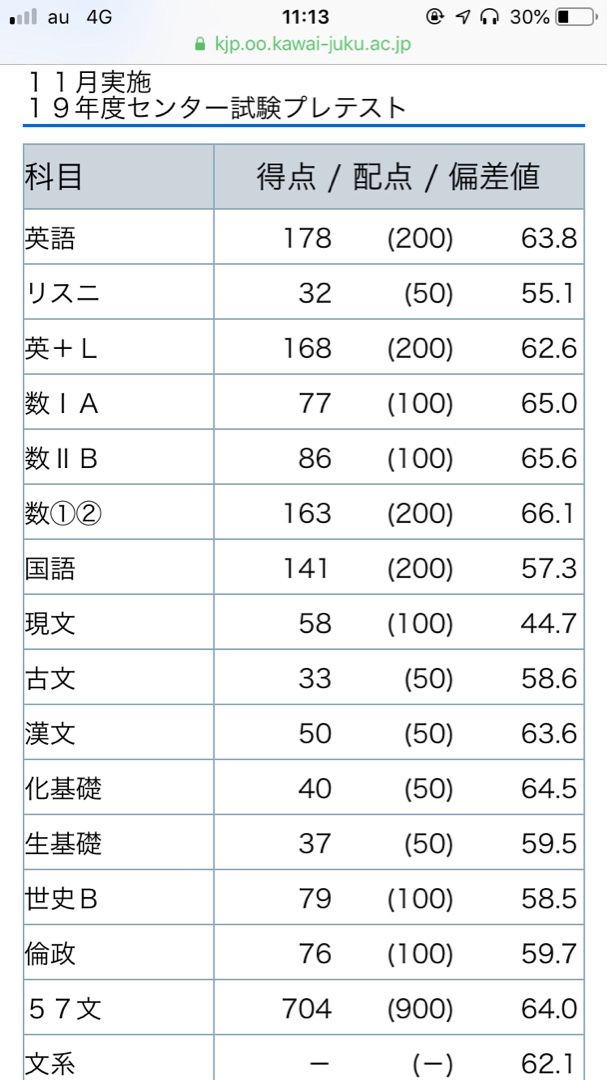 浪人 浪人後の新たな生活 楽天ブログ