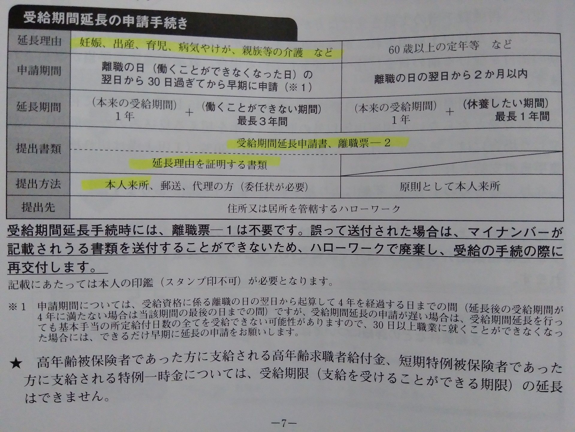 受給期間延長の申請手続き 新米パパ秋田で主夫デビュー 楽天ブログ