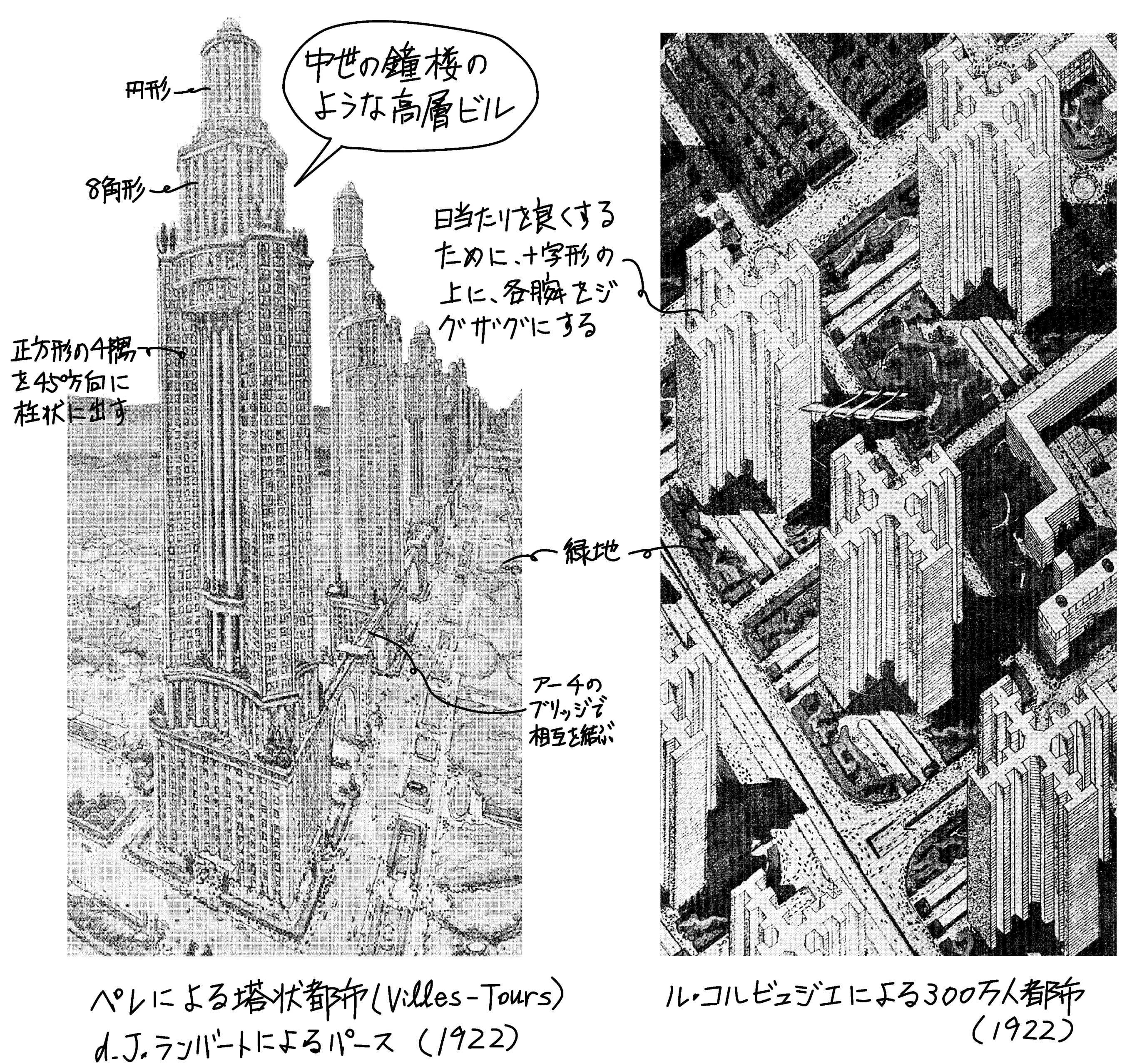 Kreatives Bild zu ルコルビュジエの都市計画(輝く都市)とは何ですか?, 輝ける都市 翻訳版 – GJRUSY ルコルビュジエの都市計画(輝く都市)とは何ですか?, 輝ける都市 翻訳版 – GJRUSY Motiv
