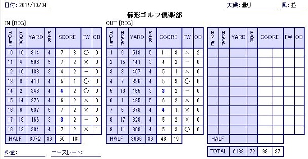 20141004score