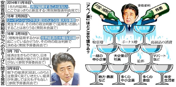 消費低迷ｰ3