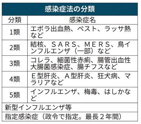 本当は第5類だった新型コロナウイルス感染症の実態はなぜ隠されたのか？ | わたしの部屋 - 楽天ブログ