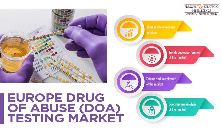 European Drug of Abuse Testing Market Business Opportunities and Top