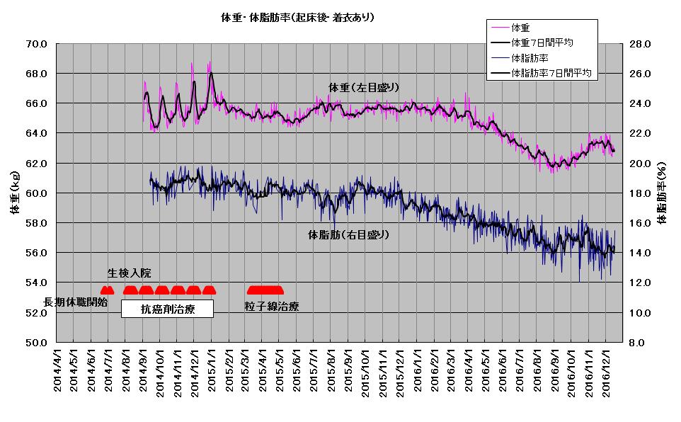 20161221-体重.jpg