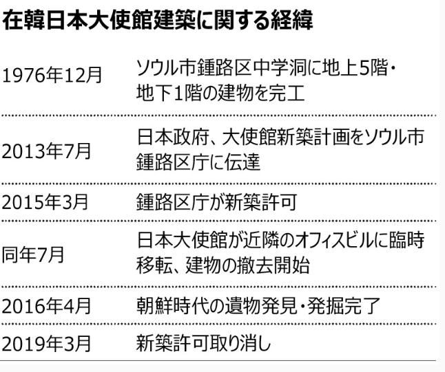 ソウルの日本大使館 新築計画を事実上放棄 Hiro F S Scrawl 楽天ブログ