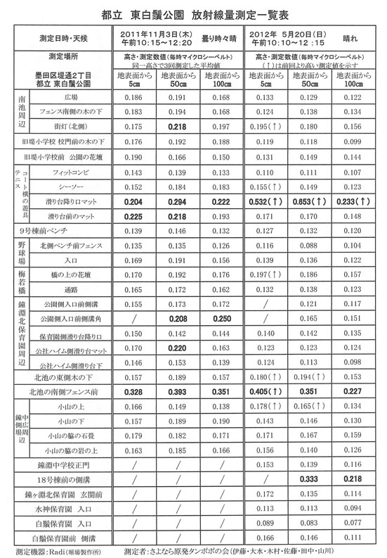 測定結果