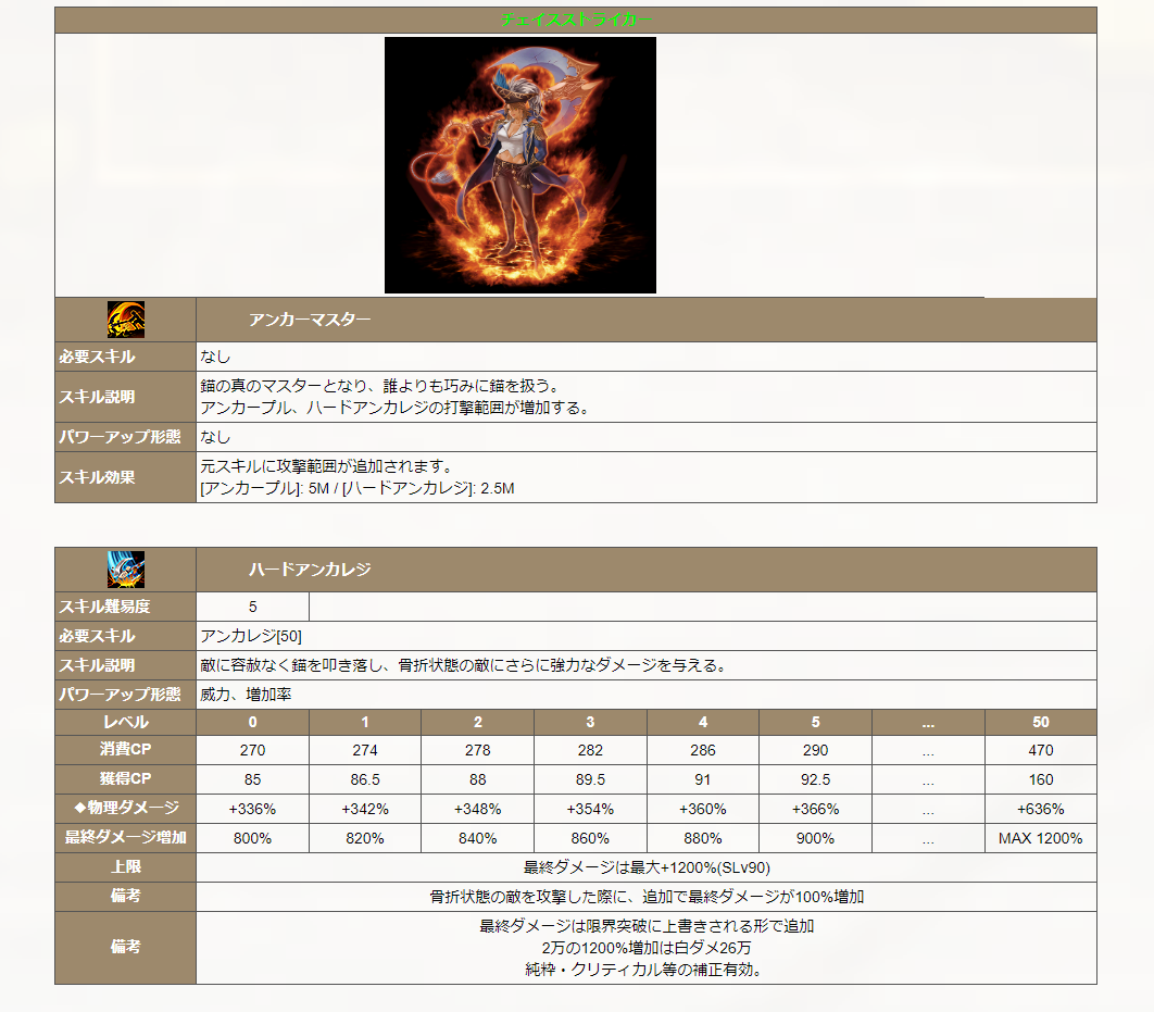 REDSTONE] 本鯖知識キャプテン育成論 | GMの抵抗ワショーイ - 楽天ブログ