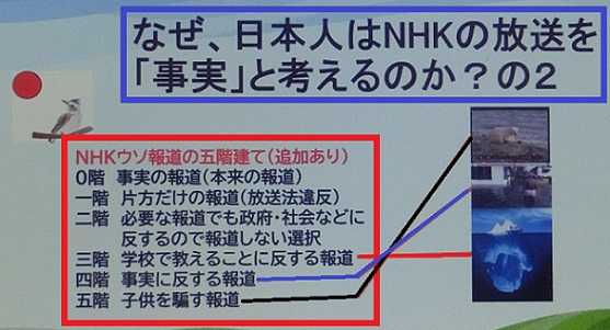 子供を嘘で洗脳するnhk なのに国家予算 受信料徴収 毎日の生活で感じたこと 楽天ブログ