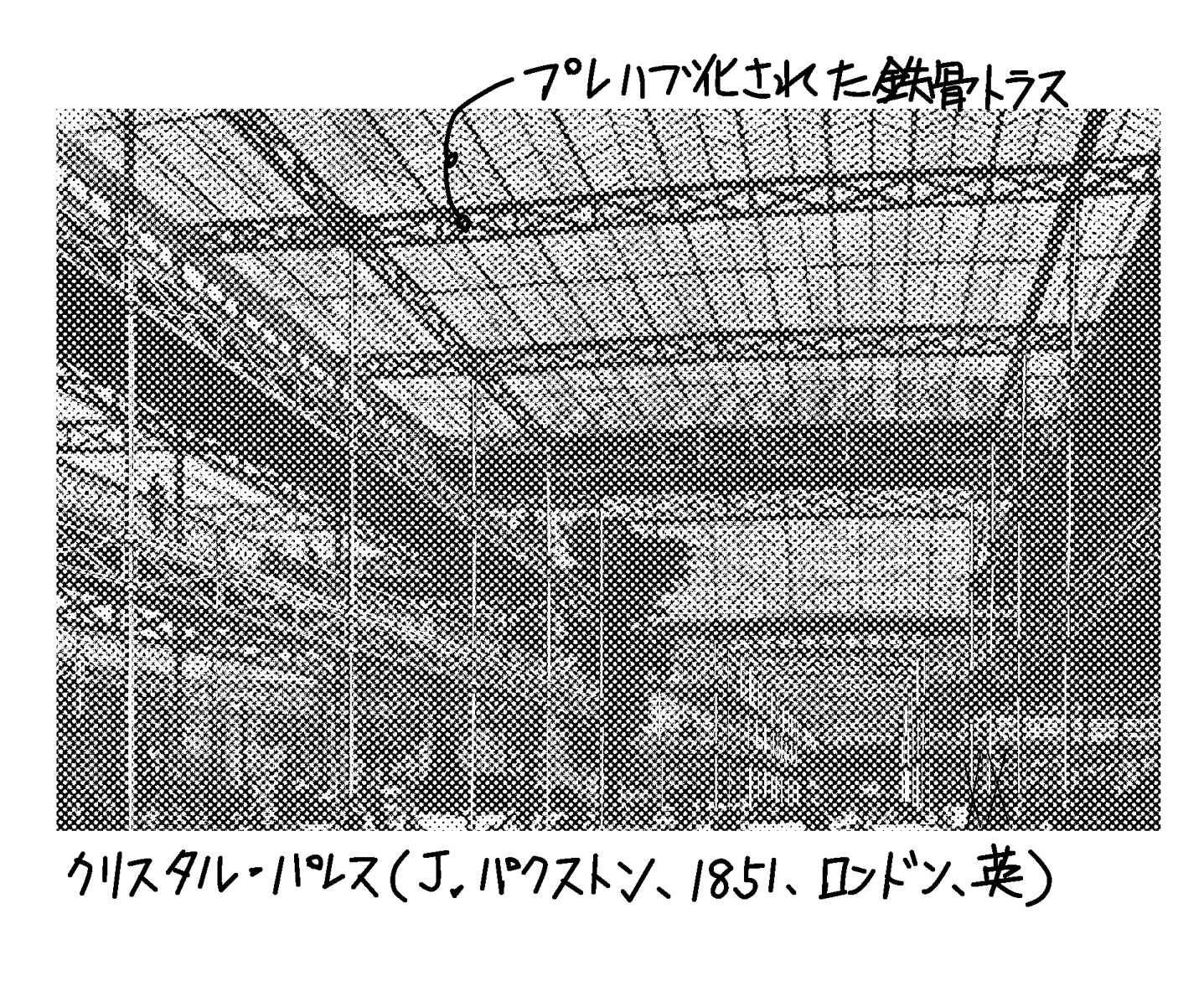 近代の大空間 大スパンをどうやって支えた ミカオ建築館 日記 楽天ブログ