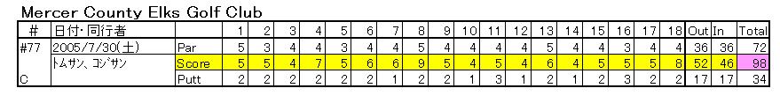 20160307-MercerScore.jpg
