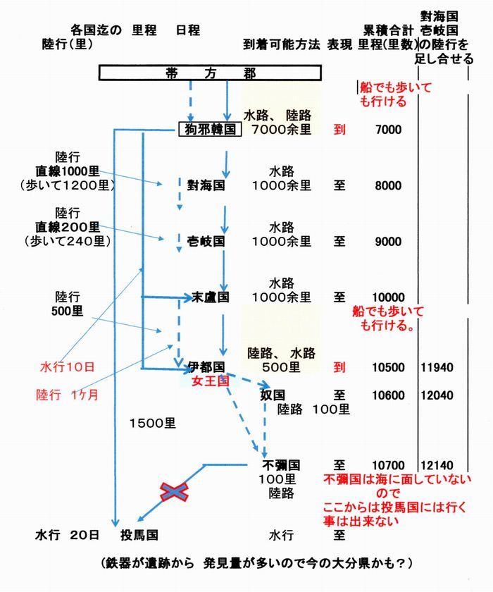 伊都国 魏志倭人伝の道程解読 チンチラオッペの山里探索紀行など 楽天ブログ