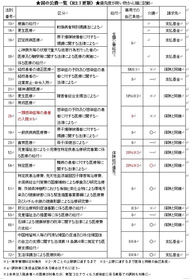 年10月04日の記事 薬剤師stephenのよろずブログ 楽天ブログ