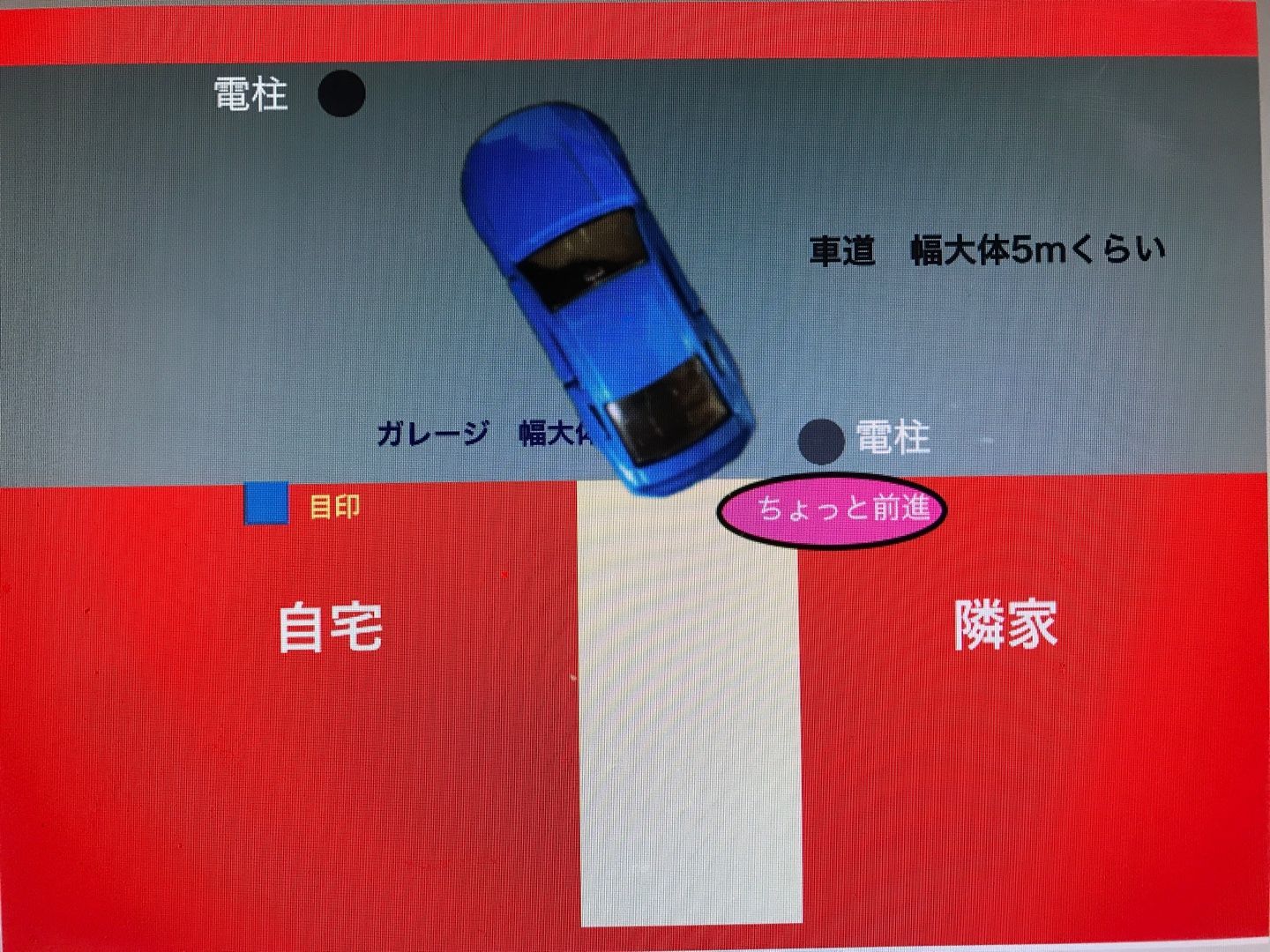 駐車と車庫入れ 鉄と水のメモごと 楽天ブログ