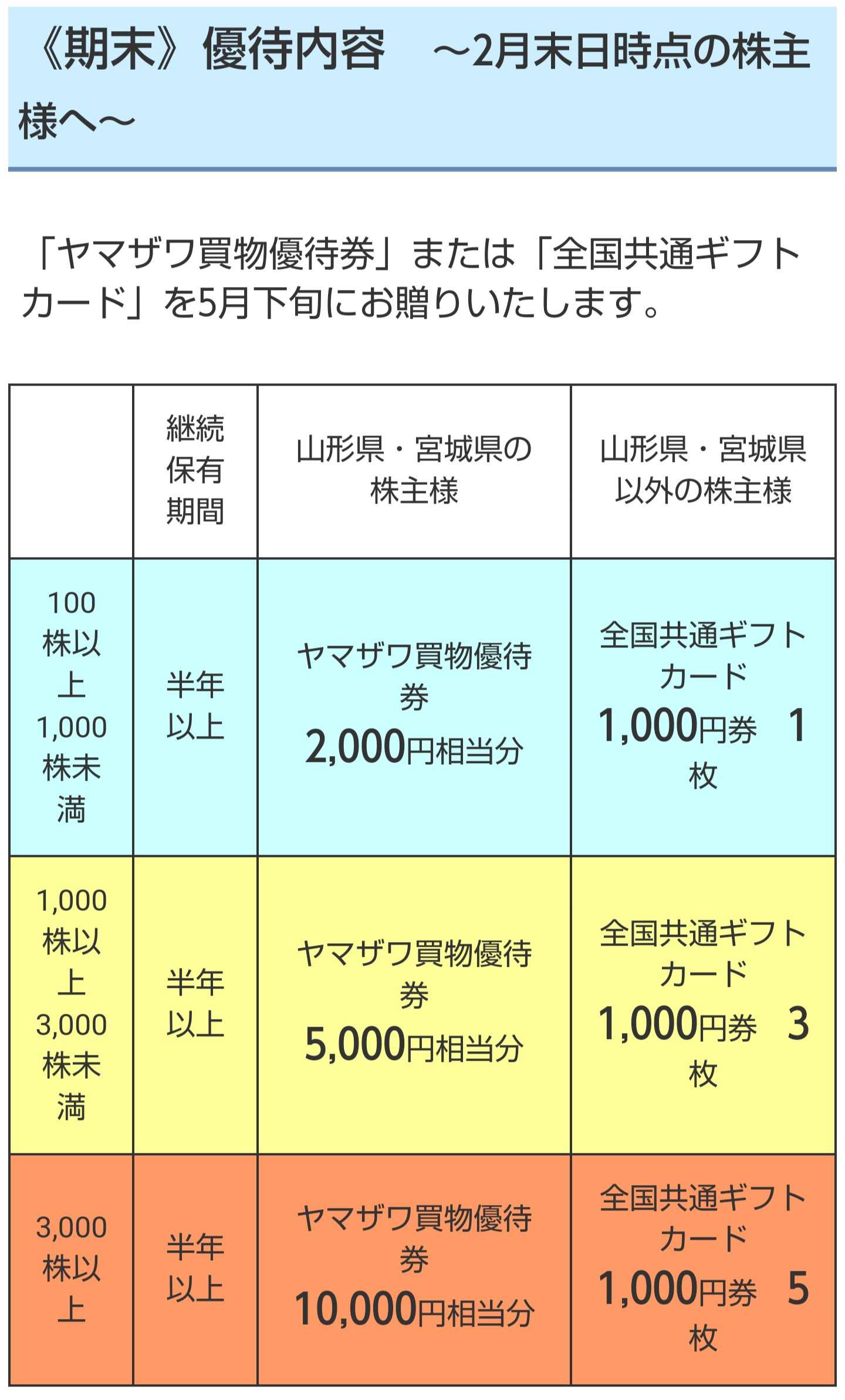 ヤマザワから山形県産 新米が届きました | うさこの株主優待と株主総会