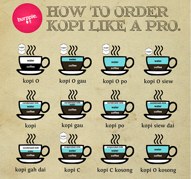 HOW TO ORDER KOPI LIKE A PROアップ用.png