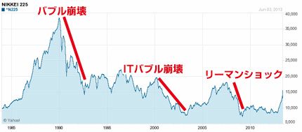 40代 年収400万円未満の低所得おじさんが激増 誰もが陥る可能性が 彡g愛あきおやじの部屋 彡 楽天ブログ