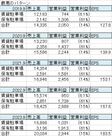 パラカ仮説修正 23 9 厳選株の長期投資で勝つ 楽天ブログ