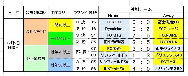 18市民大会 実施要項と規則 細則 日程と結果 東京 日野市サッカー連盟 On The Web 楽天ブログ