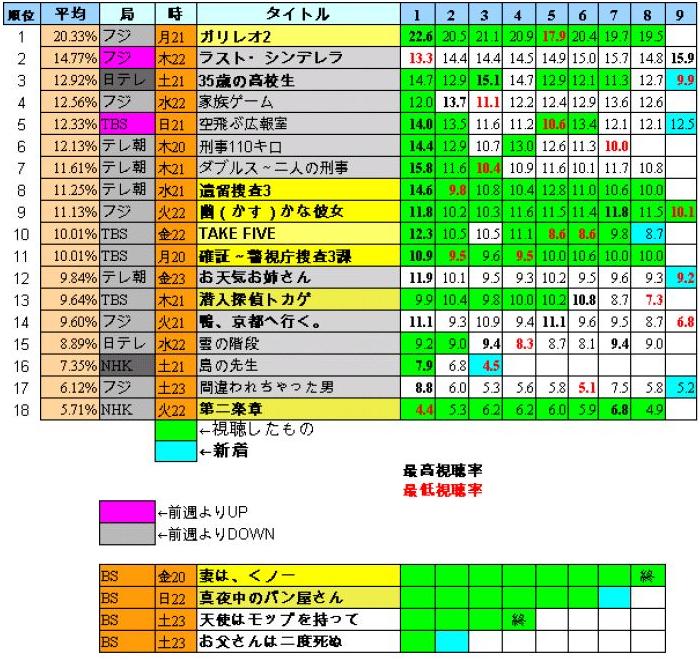 新着記事一覧 ざったb 楽天ブログ