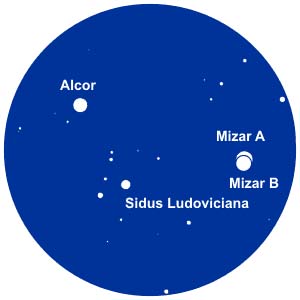 ミザールとアルコル　星図より