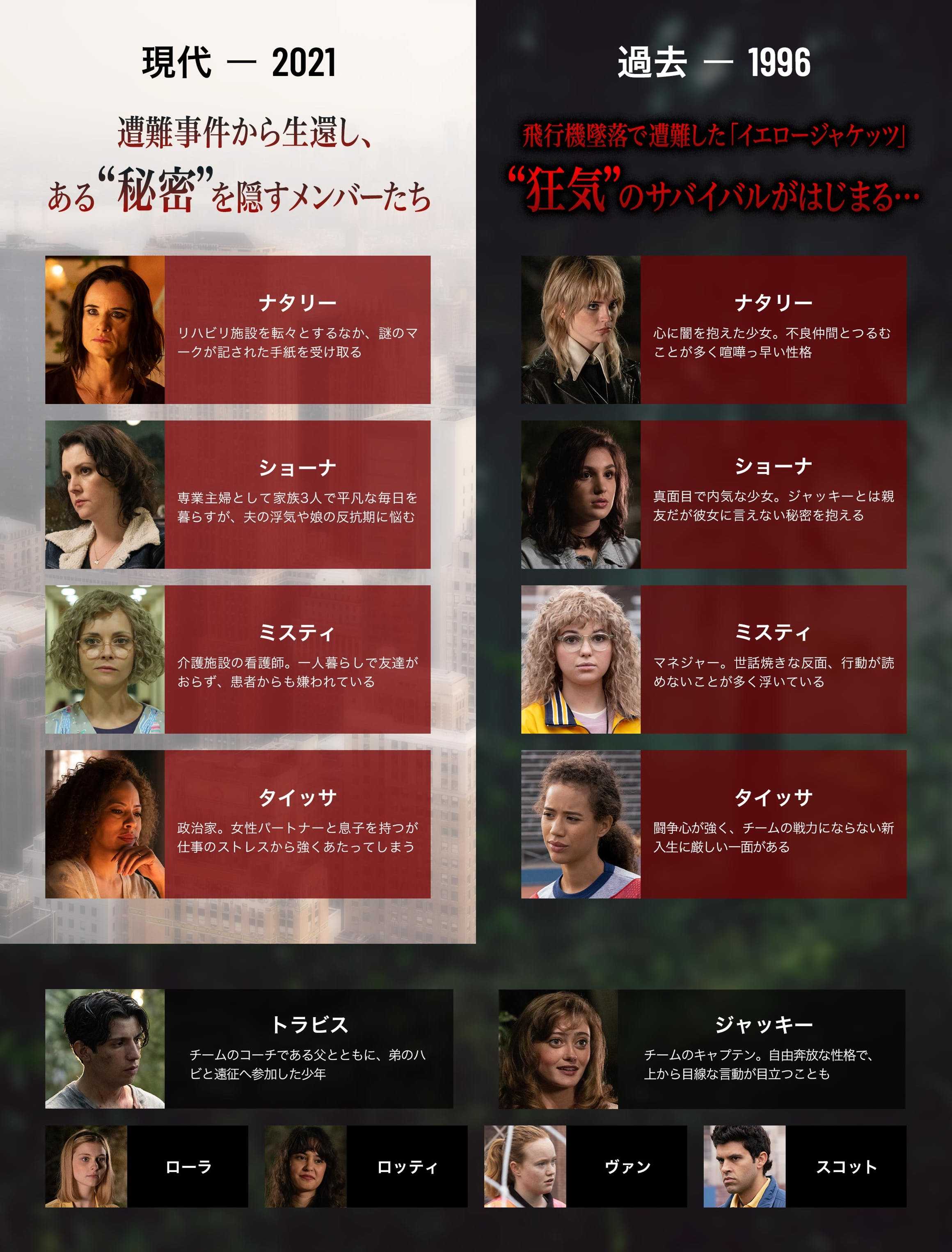 Yellowjackets Season 1 イエロージャケッツ ロス半端ねぇっす 山形 仙台ゆるゆると無職生活 ユーミンとu Next三昧 楽天ブログ Yellowjackets Season 1 イエロージャケッツ ロス半端ねぇっす 山形 仙台ゆるゆると無職生活 ユーミンとu Next三昧 楽天ブログ