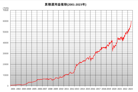 単行本「最強株トレーダー10人の投資術 」に掲載されます(^^ゞ | かぶ１０００投資日記 - 楽天ブログ