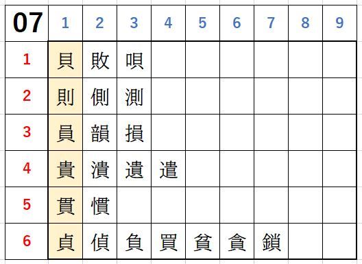 記憶術9マス で常用漢字 の記事一覧 書きくけこ 楽天ブログ