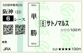 サトノマルス(151206)単勝