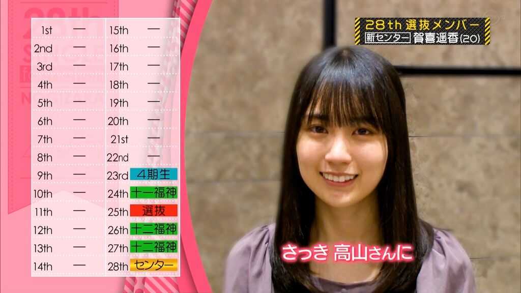 ☆乃木坂46♪『乃木坂工事中』322！【映像付】（28th選抜発表）2021.8.15 ルゼルの情報日記 楽天ブログ
