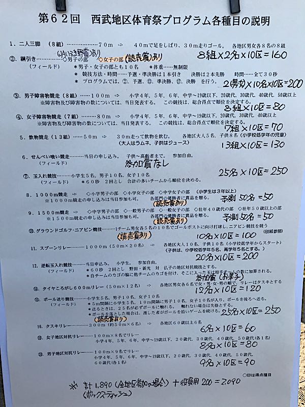 定西市體育盛會告一段落