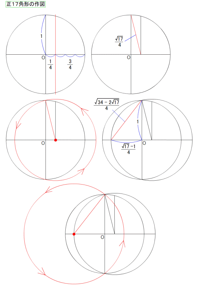 正１７角形の作図1.gif