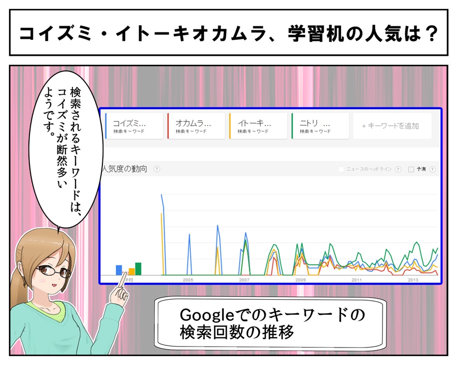 コイズミ・イトーキ・オカムラなど学習机メーカーで人気なのはどこなのか調べた4コマ漫画2_001.jpg