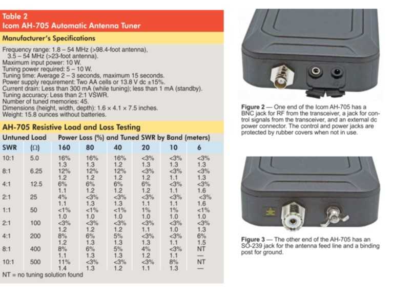 Icom IC-705用の2つの自動チューナー：(その１) | JA6SRBアマチュア