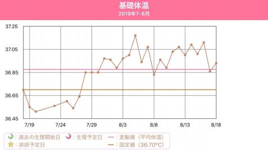 高温期18日目 みまさままさみのブログ 楽天ブログ