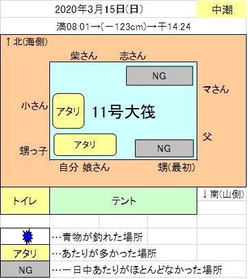 海上釣堀 釣行記 年3月15日 日 くまごろうの 楽天ブログ