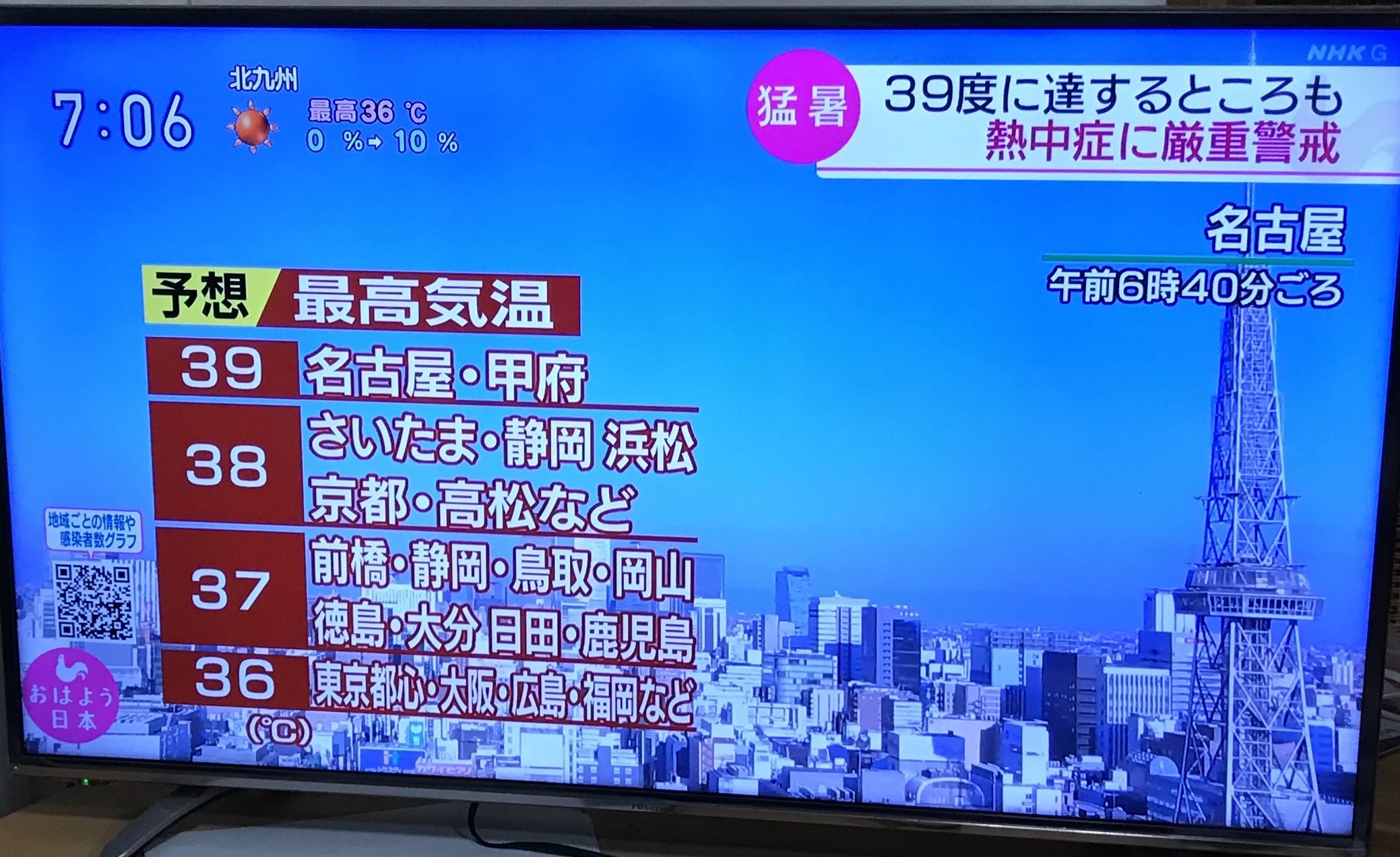 北九州市は猛暑で最高気温３６ 以上 08 15 競馬 韓国ドラマの好きなサラリーマン太郎のブログ 楽天ブログ