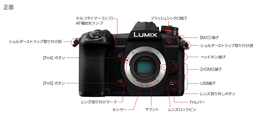 LUMIX G9 PRO 古いミラーレスで安い、その機能は？ | 楽天ポイ活ブログ