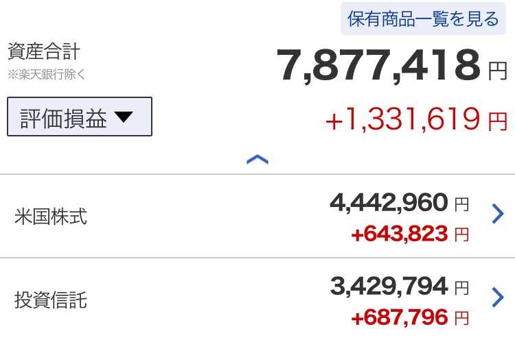 今日の損益 | 投資初心者40代主婦のブログ - 楽天ブログ