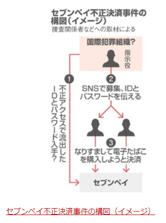 名もなきライターのブログ 7pay キャッシュサイト