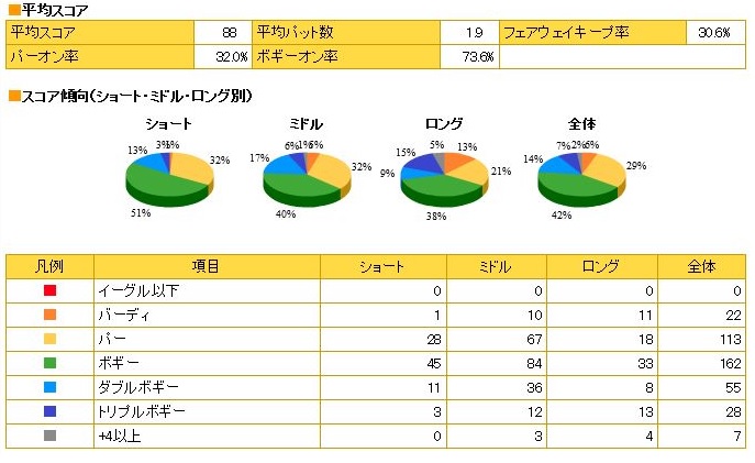 平均スコア.jpg